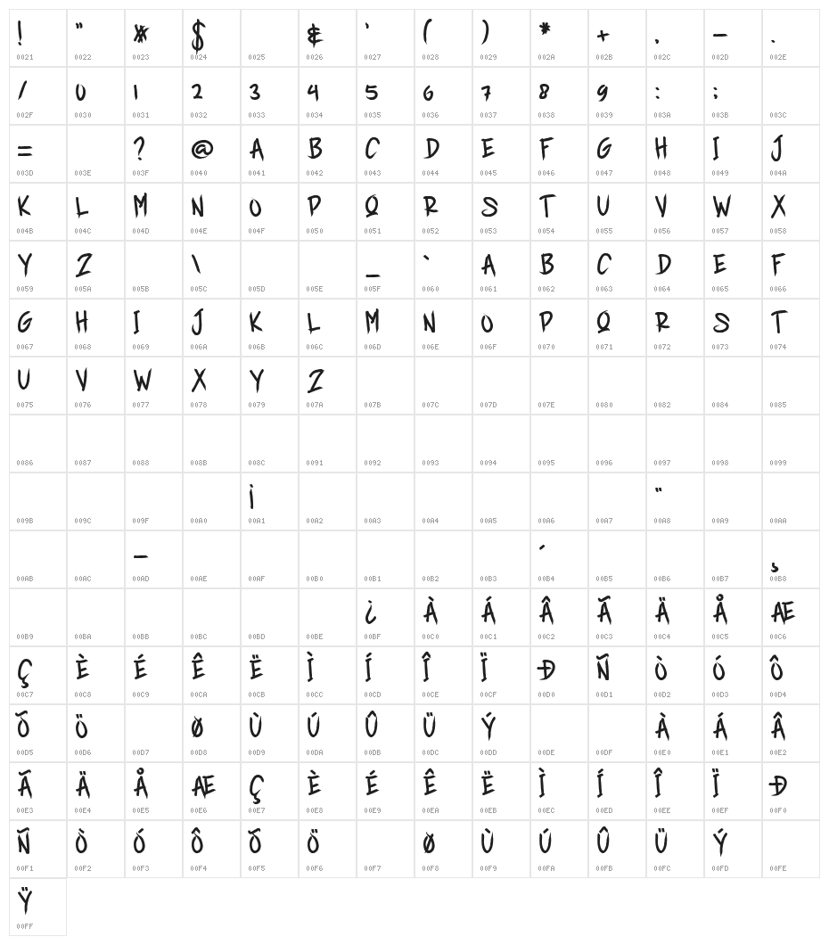 IRON RANGER Character Map