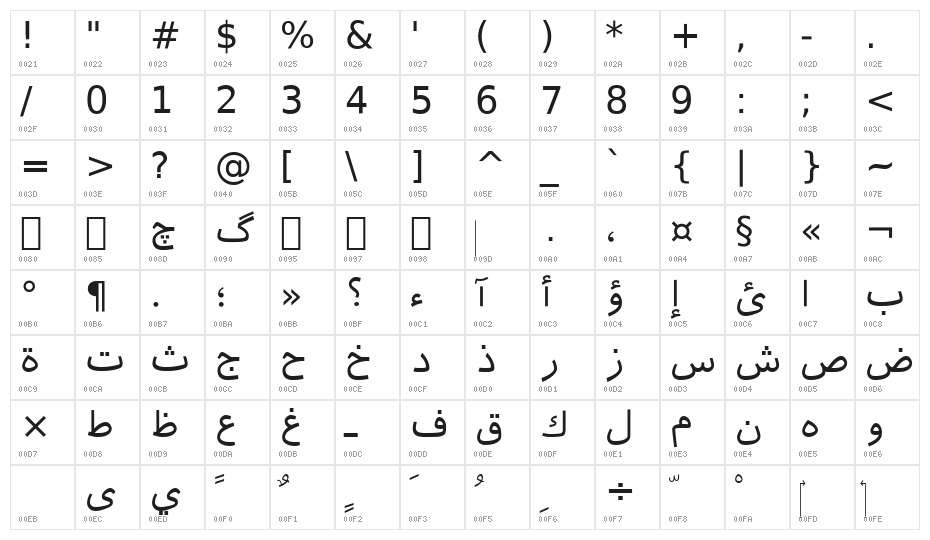 IranSansZ Character Map