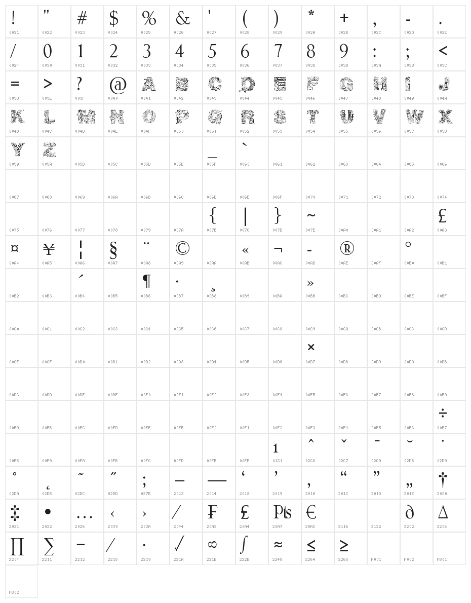 Irasuto Ji Character Map