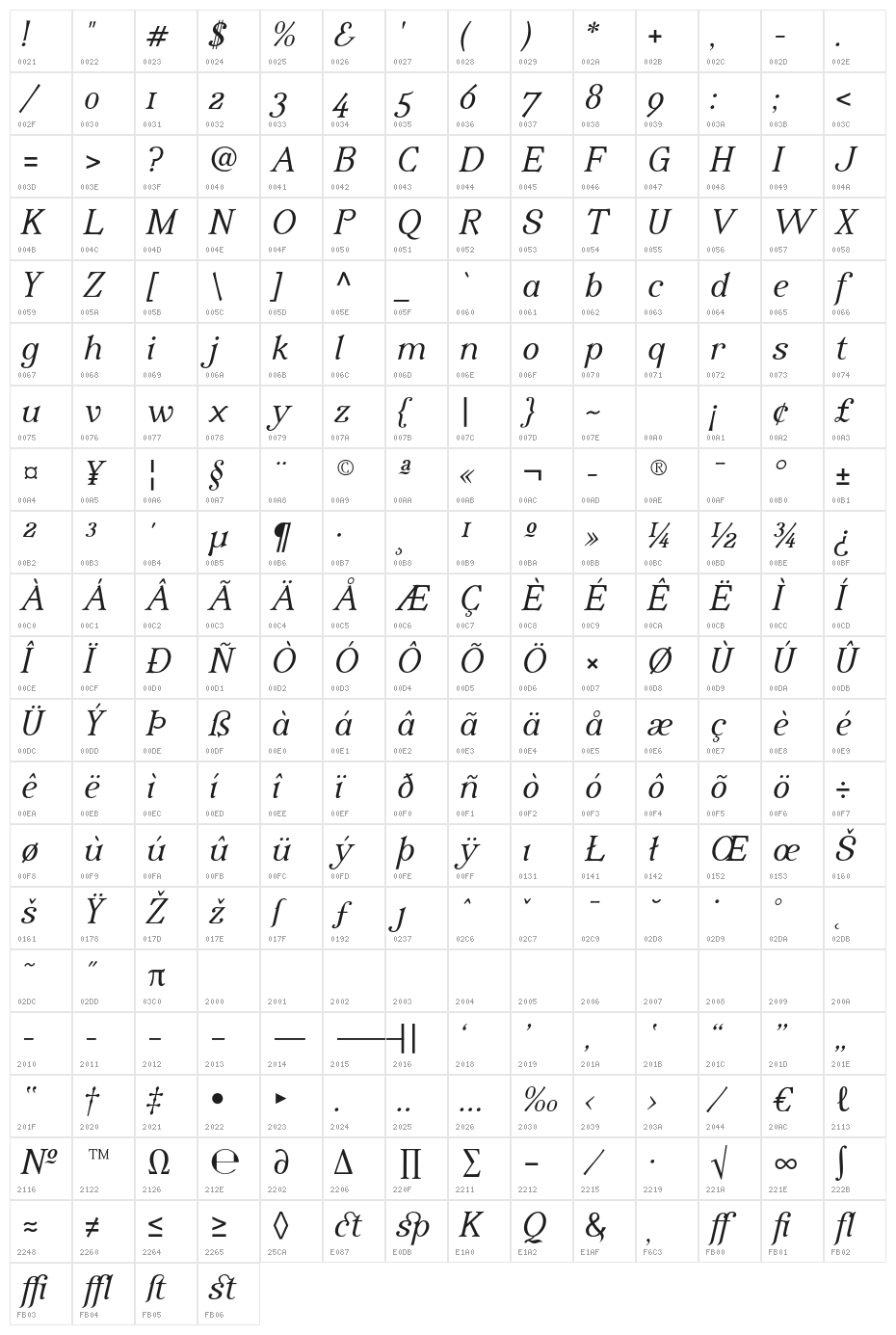 IrianisADFStd-Italic Character Map
