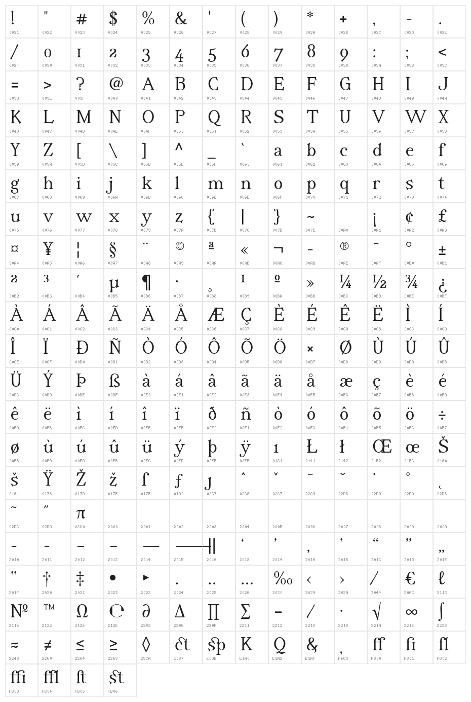 IrianisADFStd-Regular Character Map