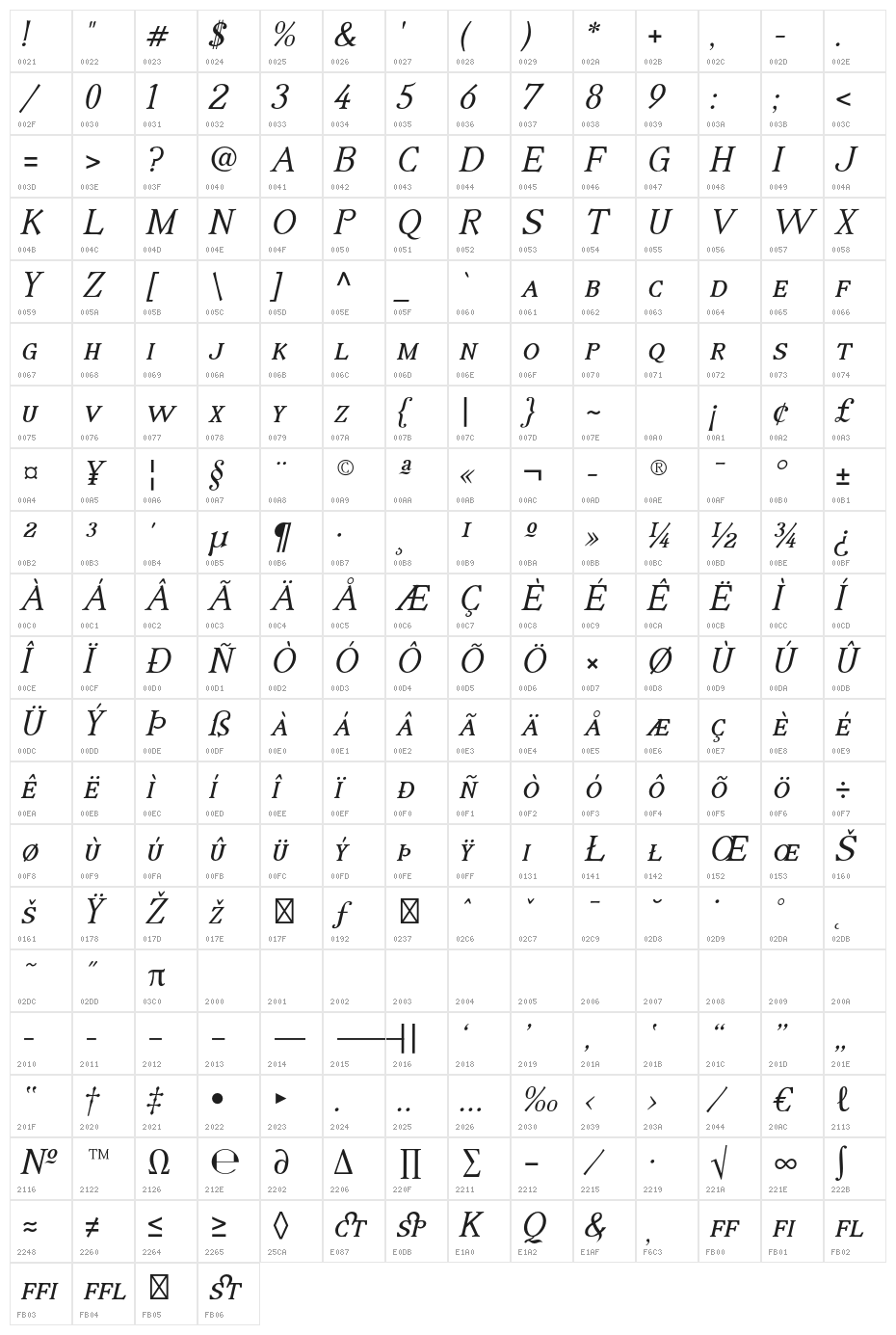 IrianisADFStyleStd-Italic Character Map