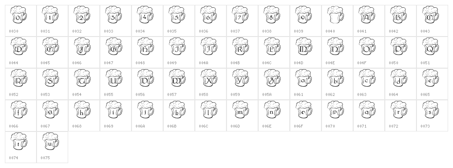 Irish Beer Character Map