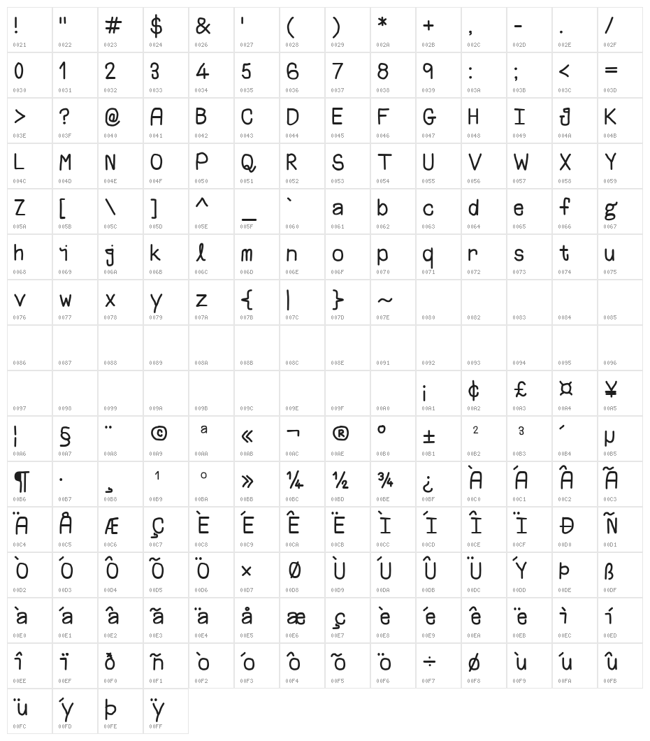 Irish Comic Character Map