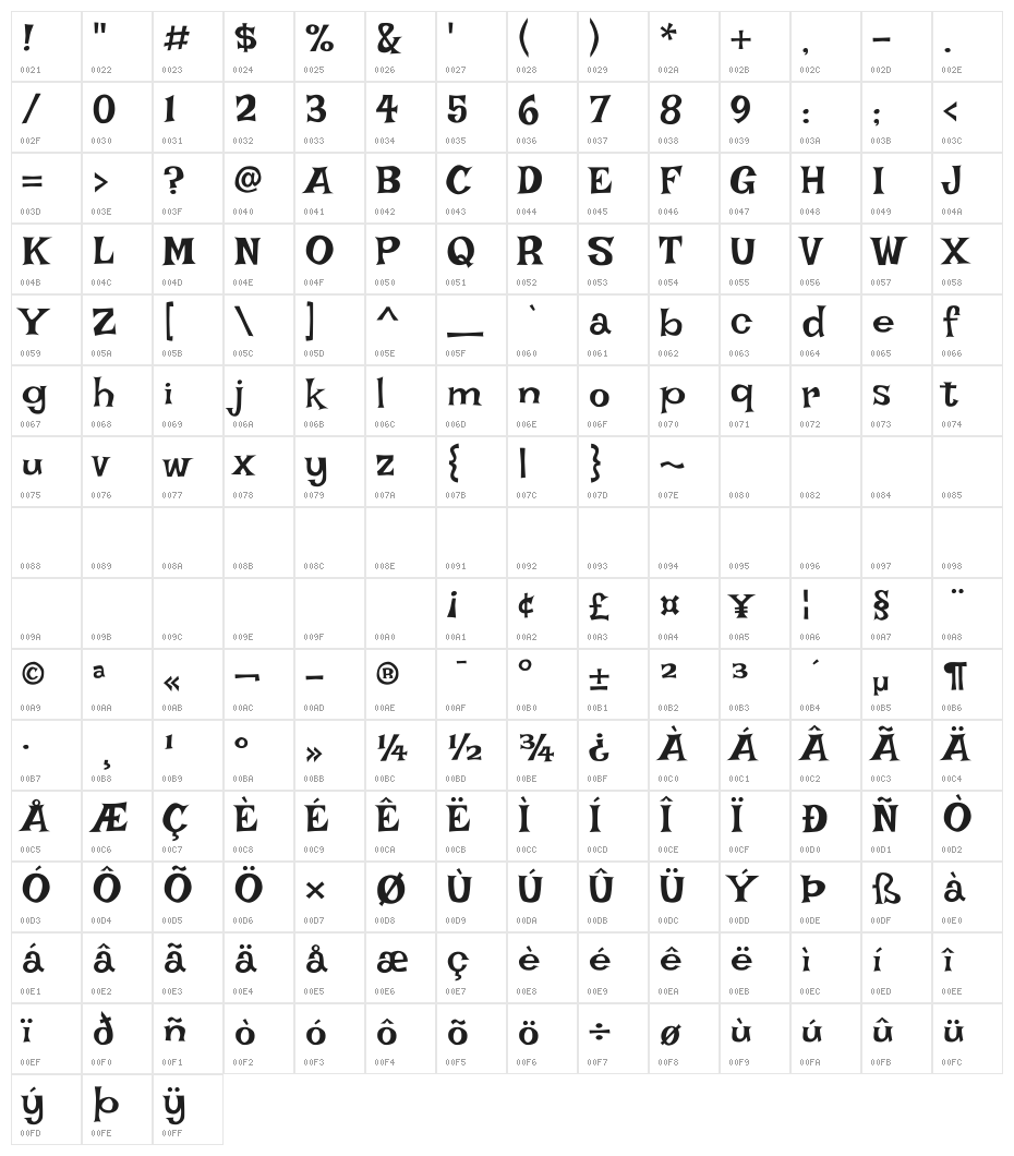 Irish Growler Character Map