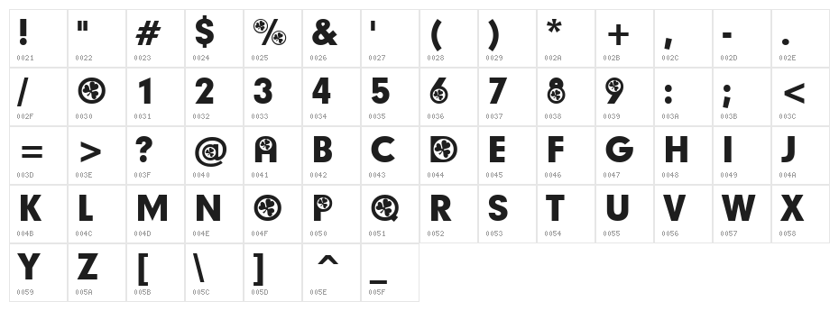 Irish Participants Character Map