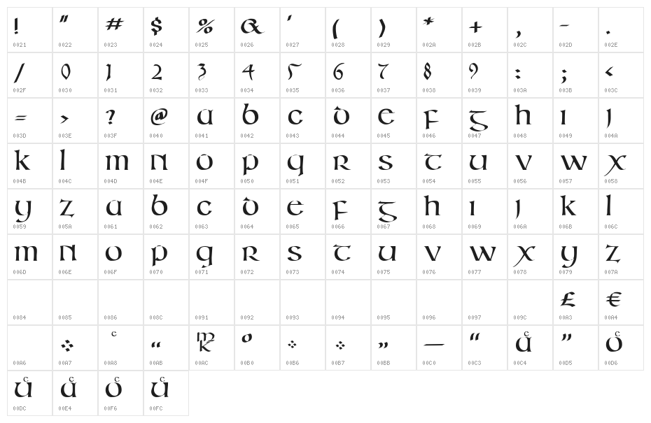 IrishUnciAlphabet Character Map