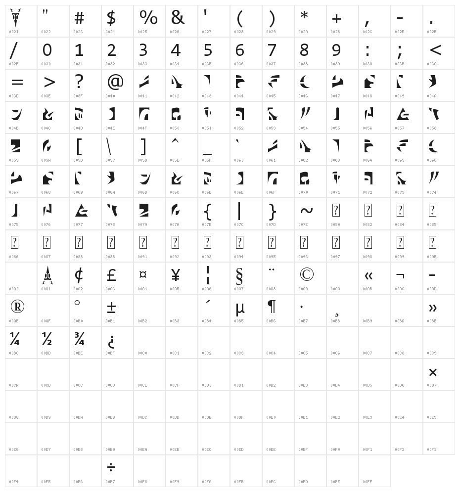 Irken Character Map