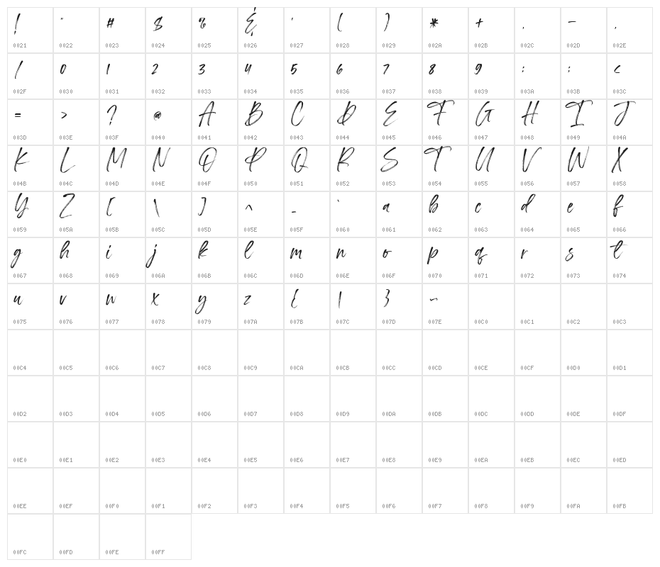 Irlandya Demo Character Map
