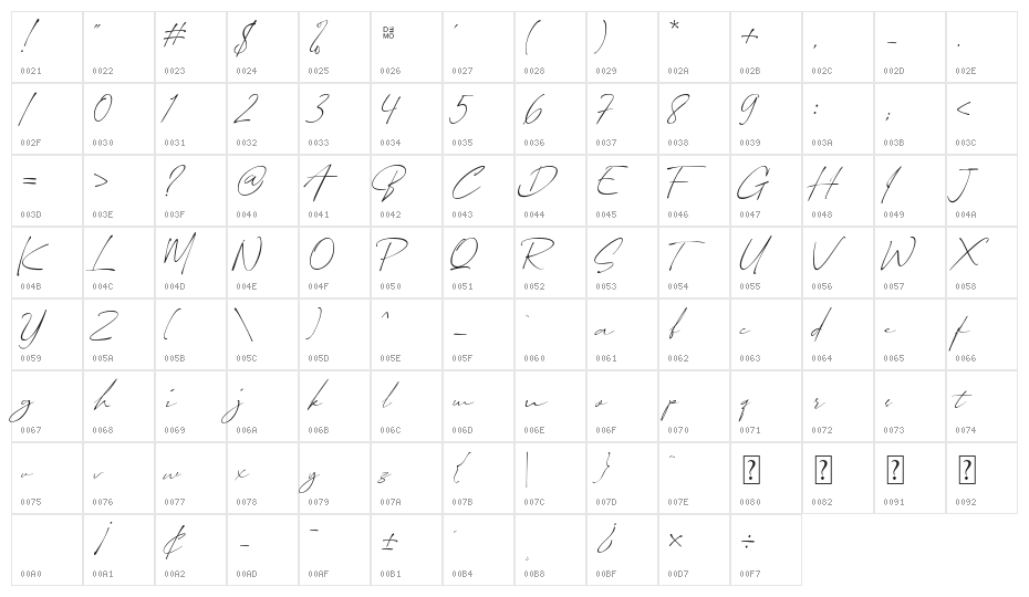 Irnafia_demo Character Map