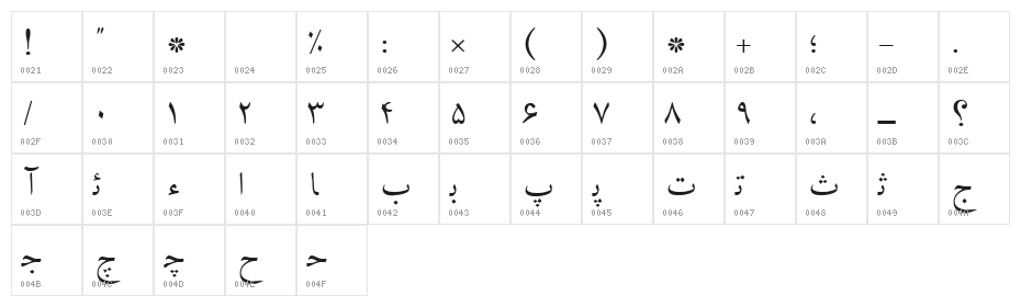 Irnafont_5 Character Map