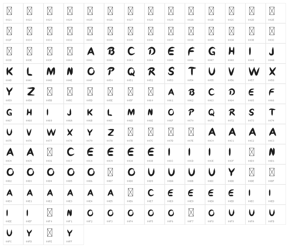 Iron Blade Character Map