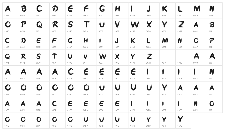 Iron Blade Character Map