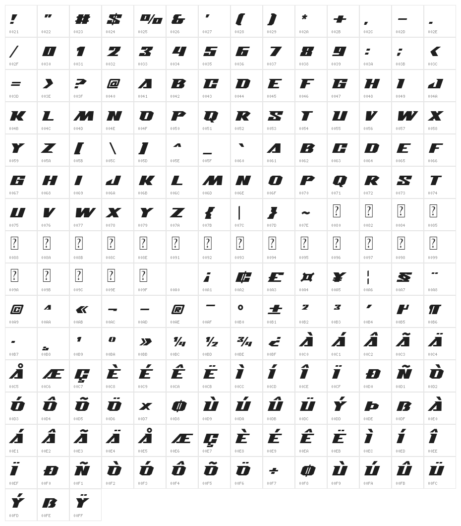 Iron Bridge Character Map