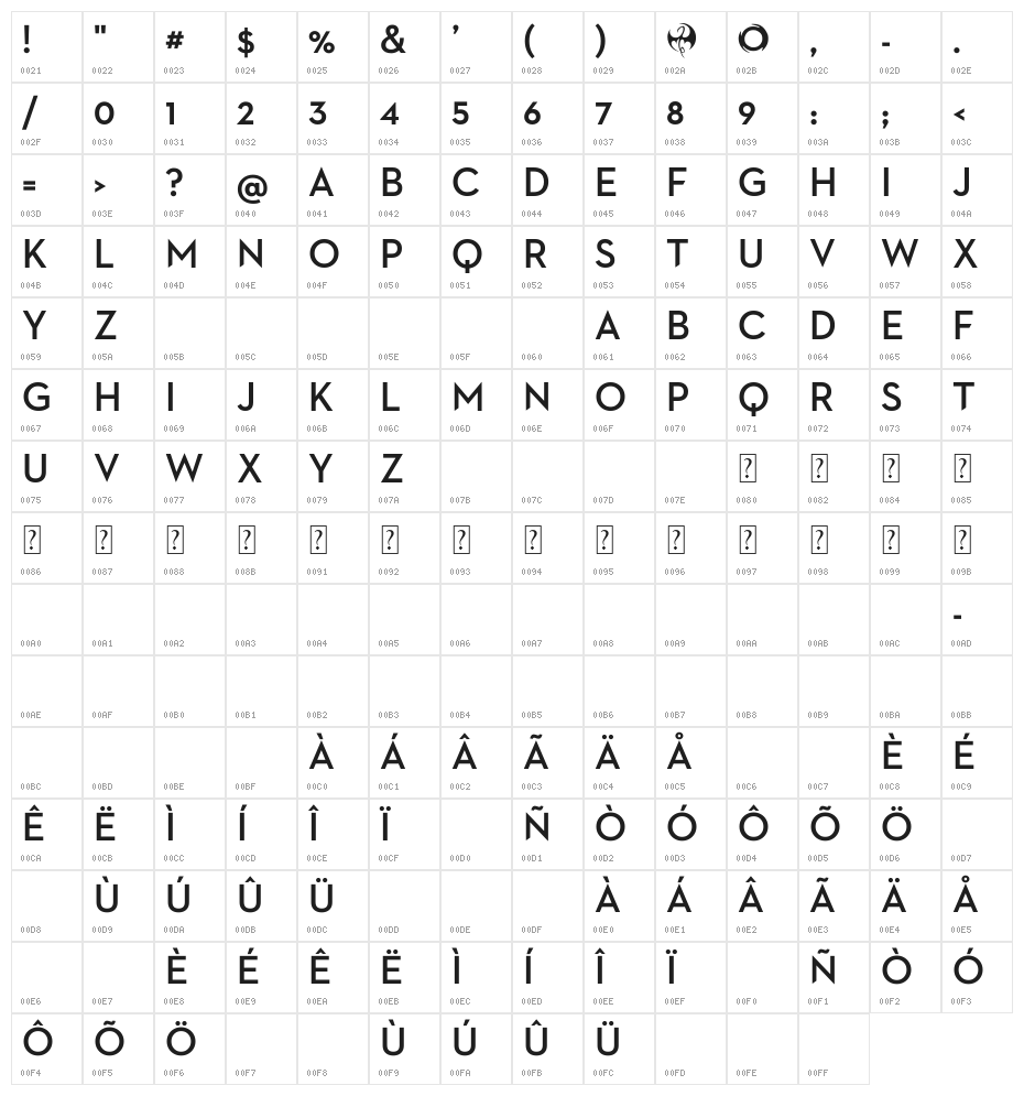 Iron Fist Character Map