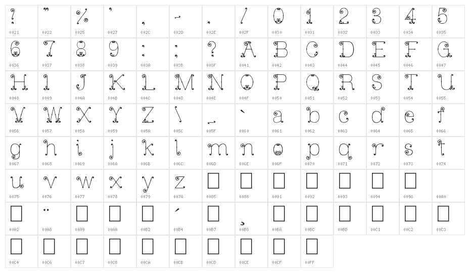 Iron Gate Character Map