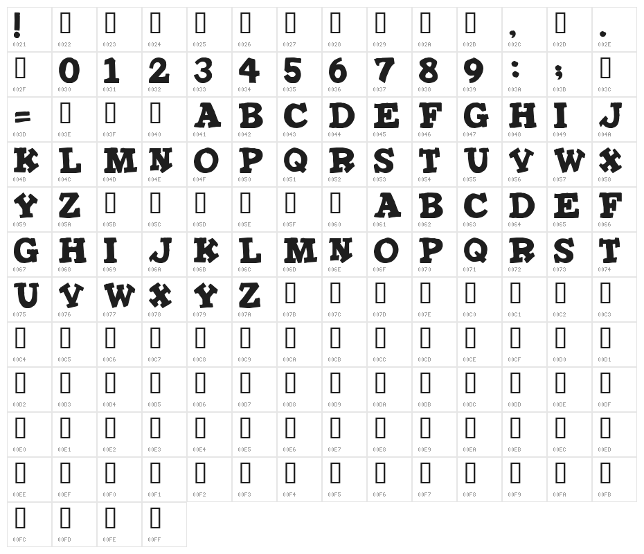 IronMan Character Map