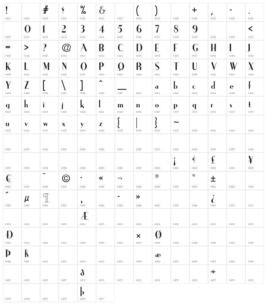 Ironick-Normal Character Map