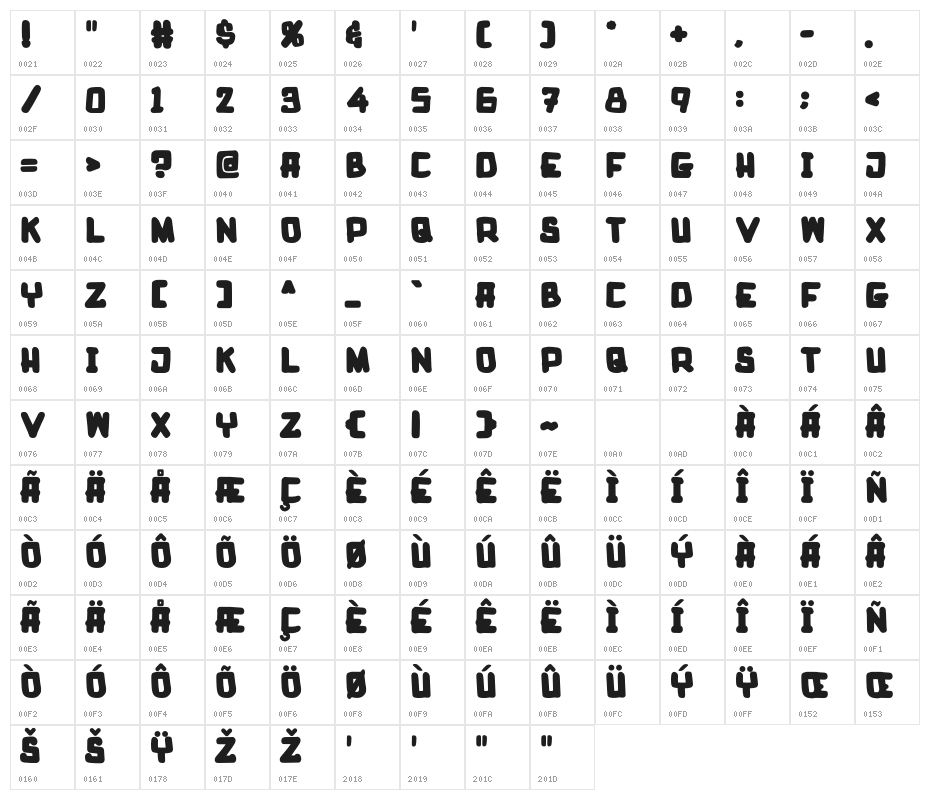 Ironiz Character Map