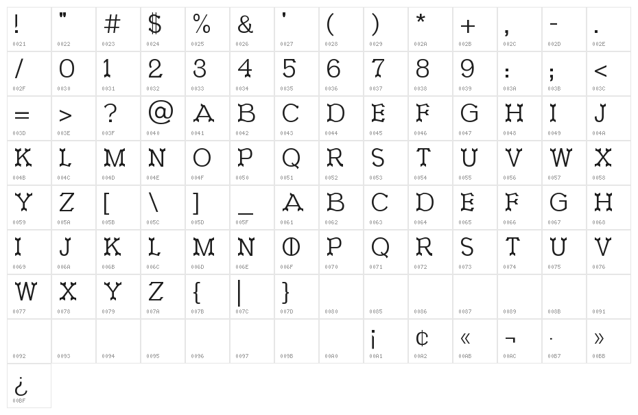 Ironworks Character Map