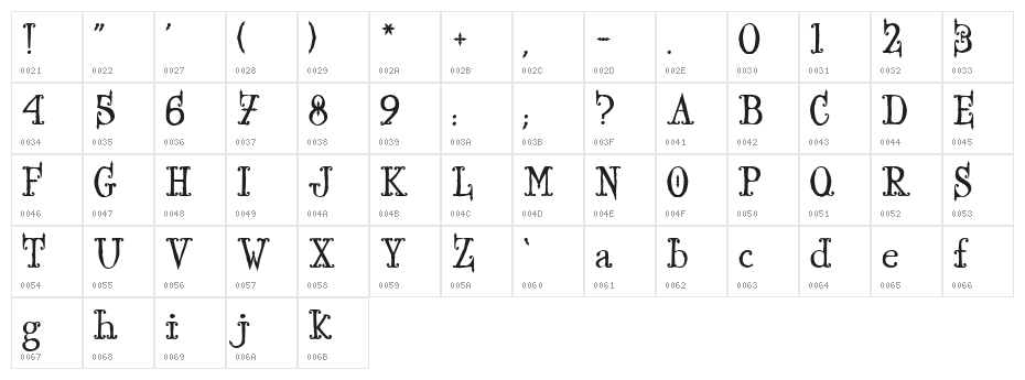 Ironworks!" Character Map