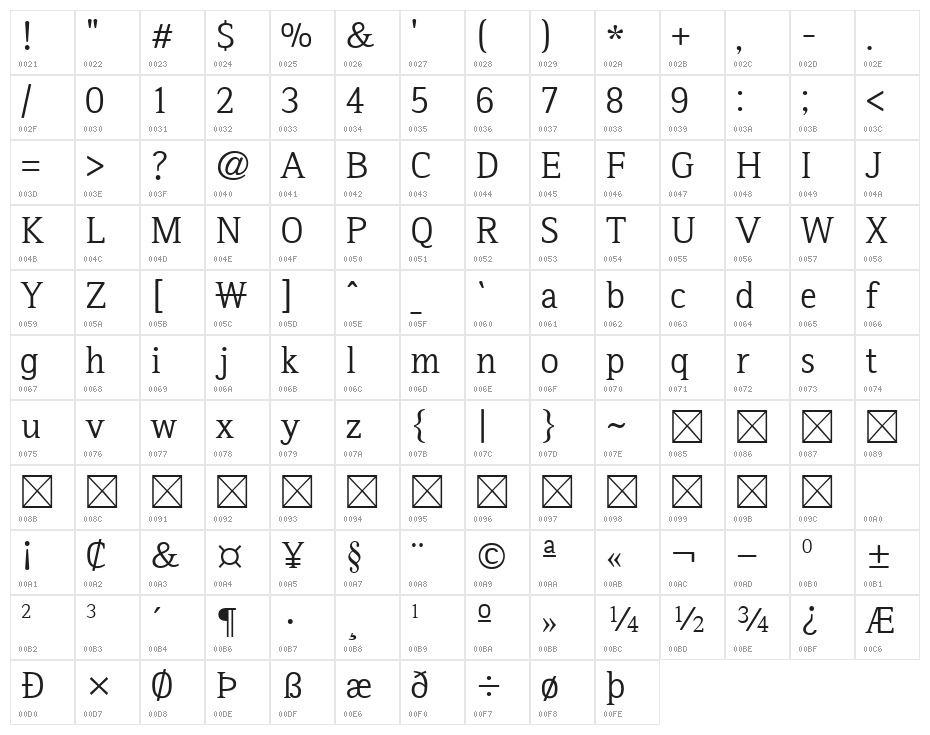Iropke Batang Medium Character Map