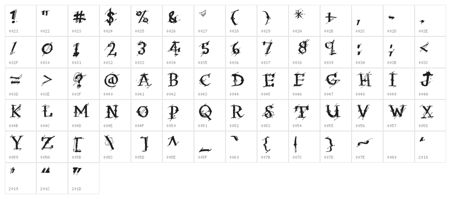 Irregular Ledger Regular Character Map