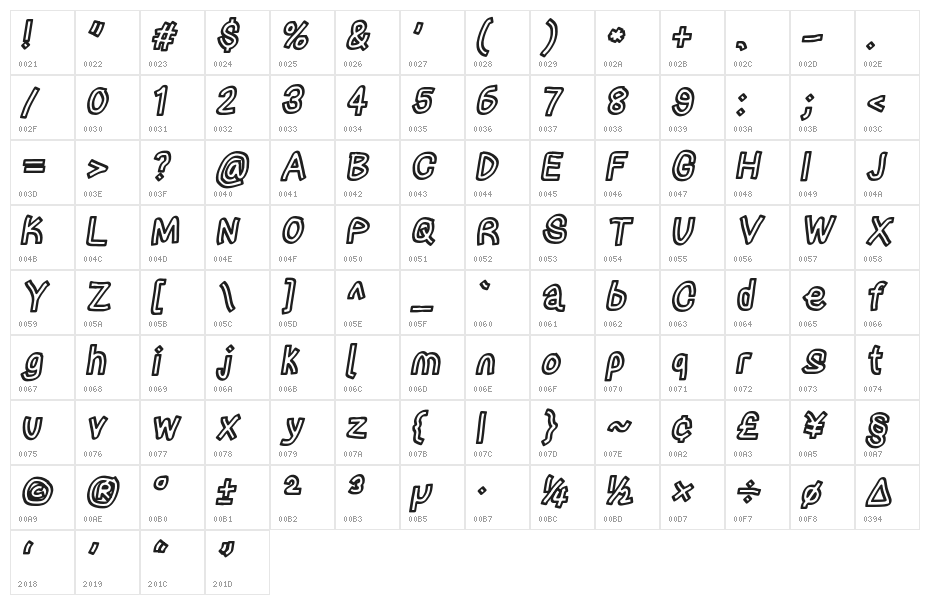 Irregular Tape Italic Character Map