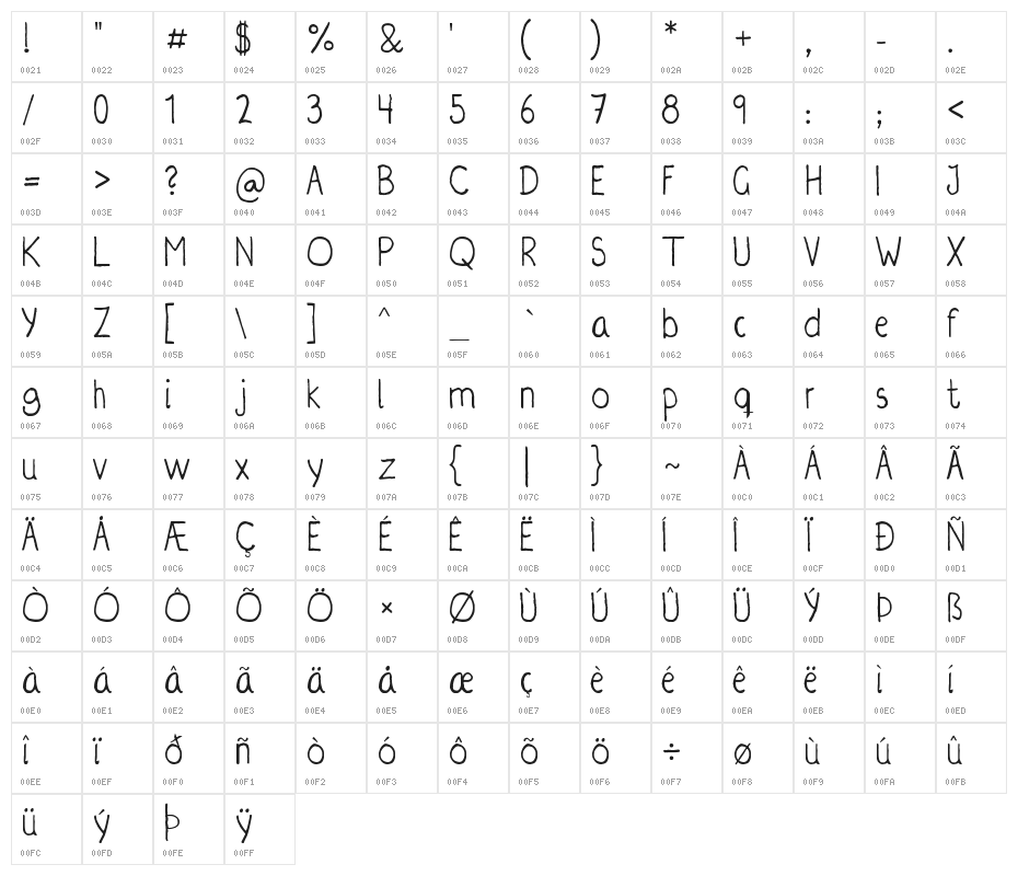 Irregularis Character Map