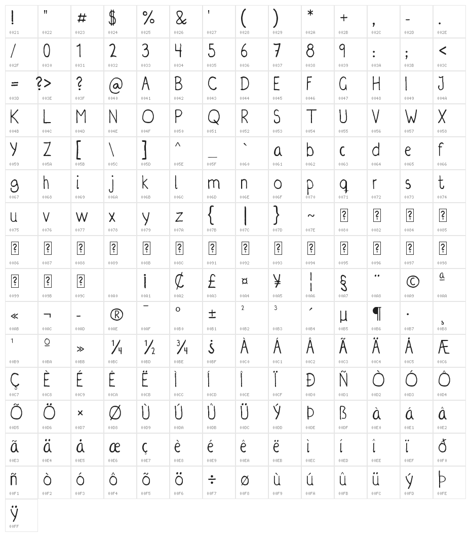 Irregularis Character Map