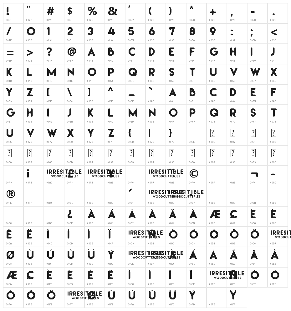 Irresistible Character Map