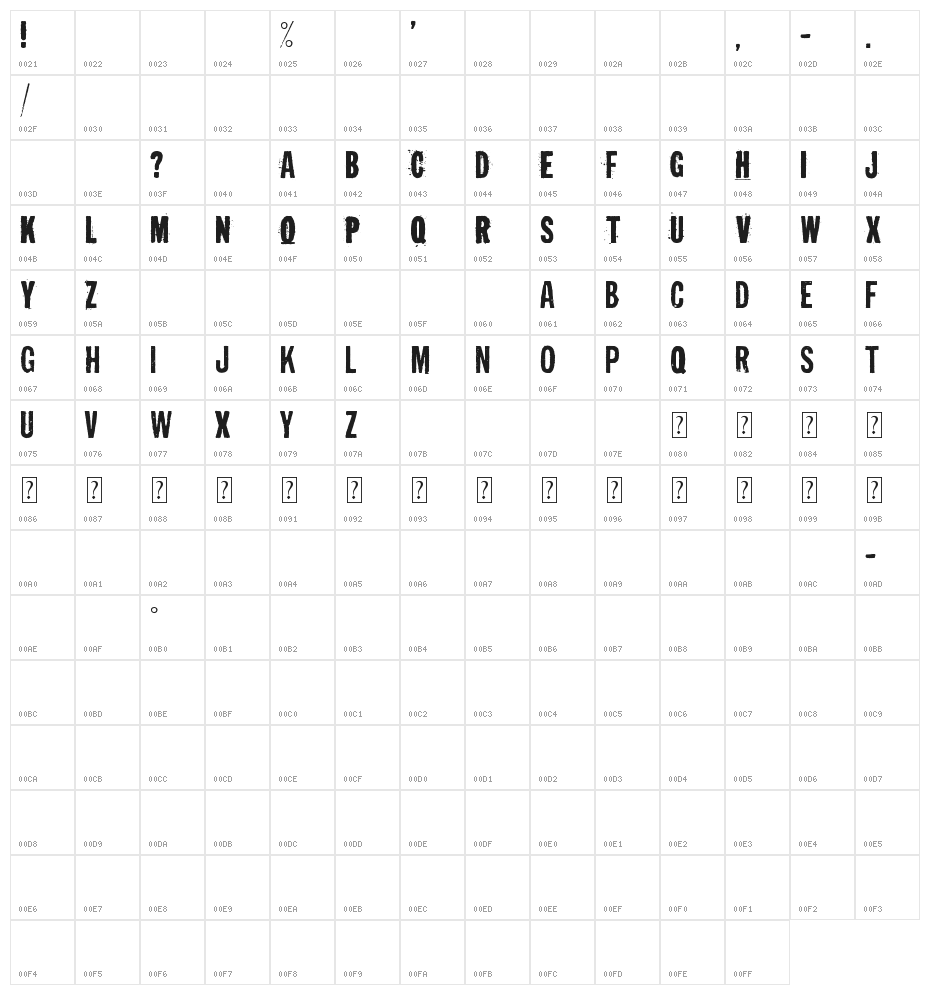 Irresponsible Direction Character Map