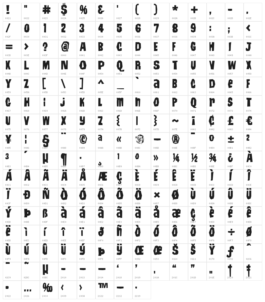 IrwinAllen Character Map
