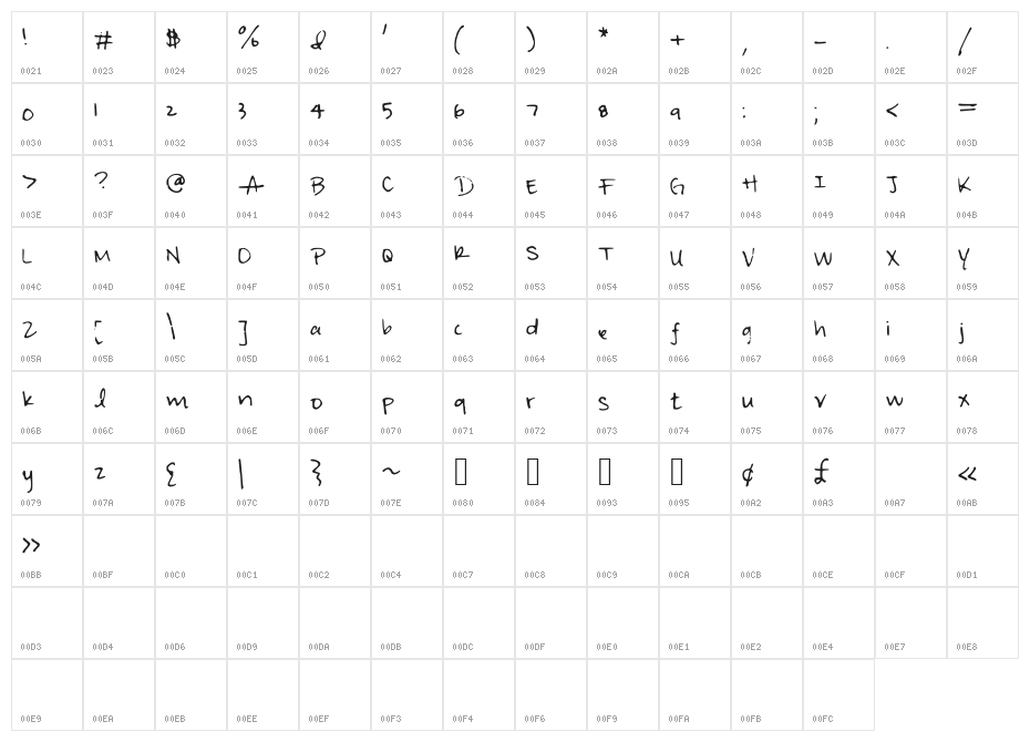 irisisweird Character Map