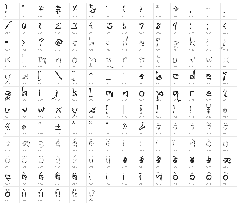 ISL_Villain Character Map