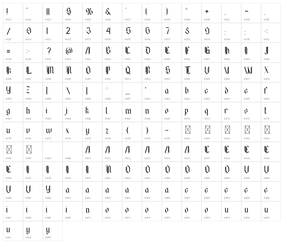ISTANA Character Map