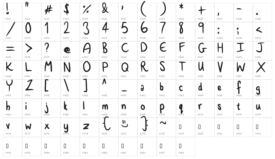 Is life really that complicated Character Map