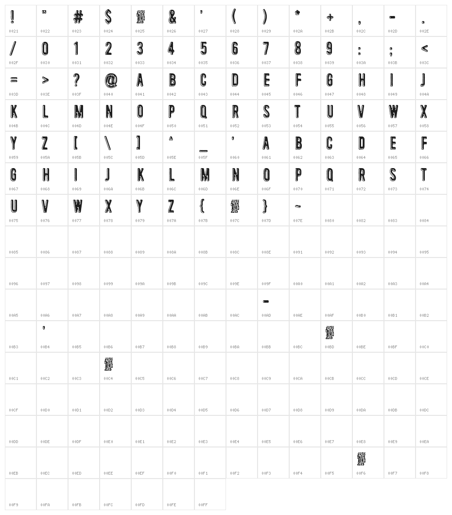 Is that clear? Character Map