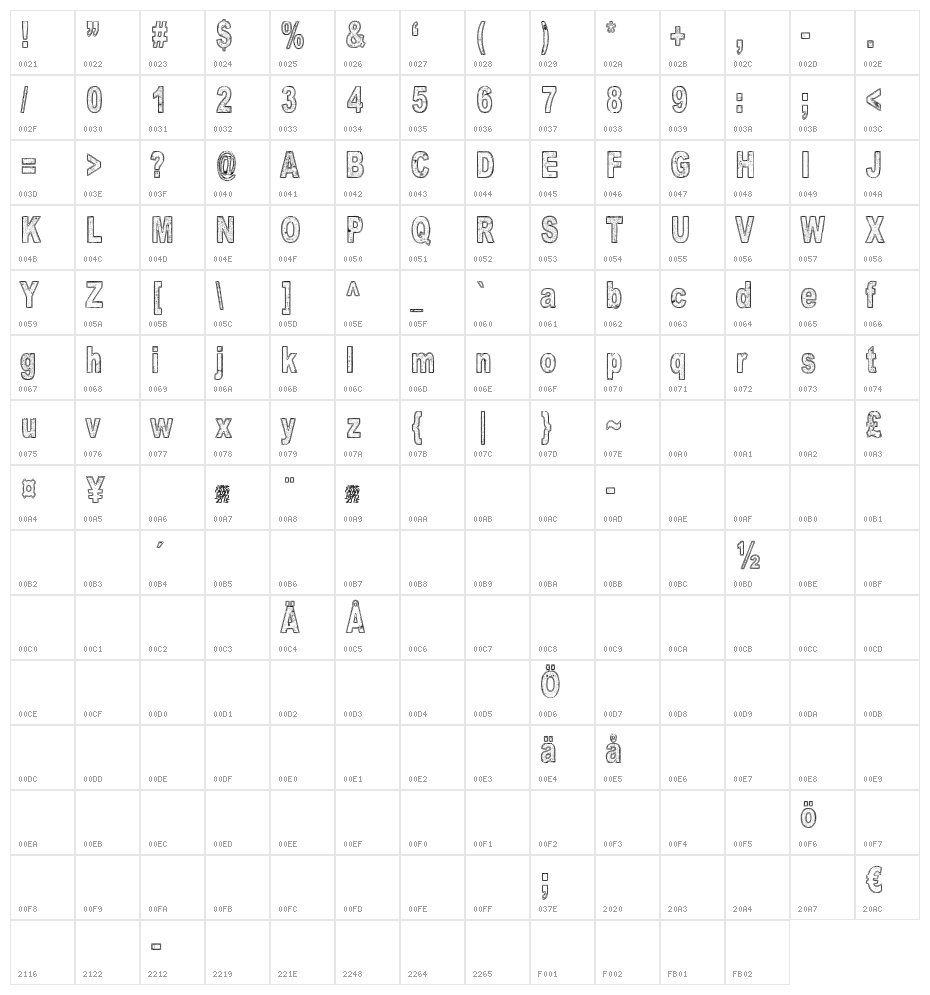 Is there anybody out there? Character Map