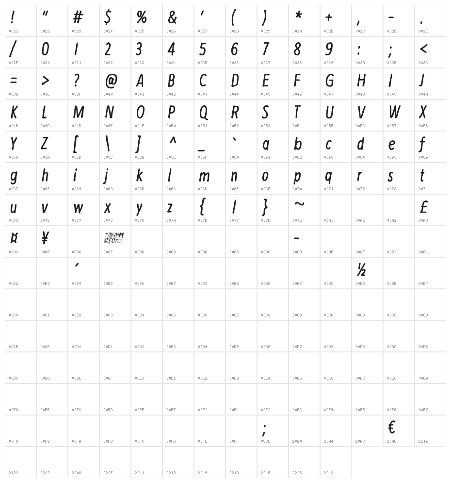 Is there time in outer space? Character Map