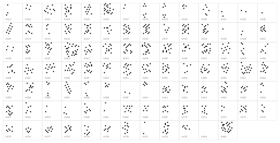 IsWastedAlias Character Map