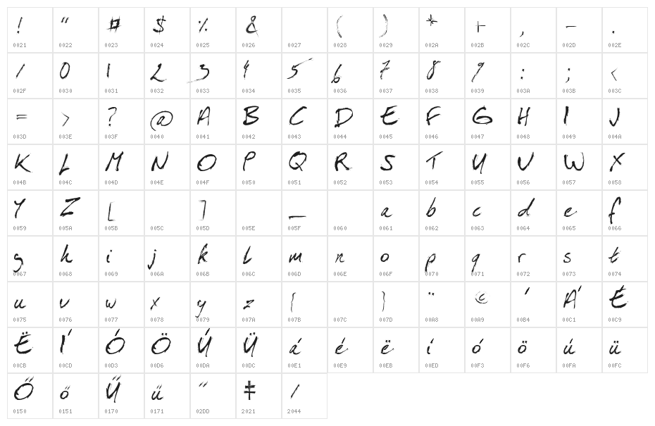 Isa Por Es Homou Character Map