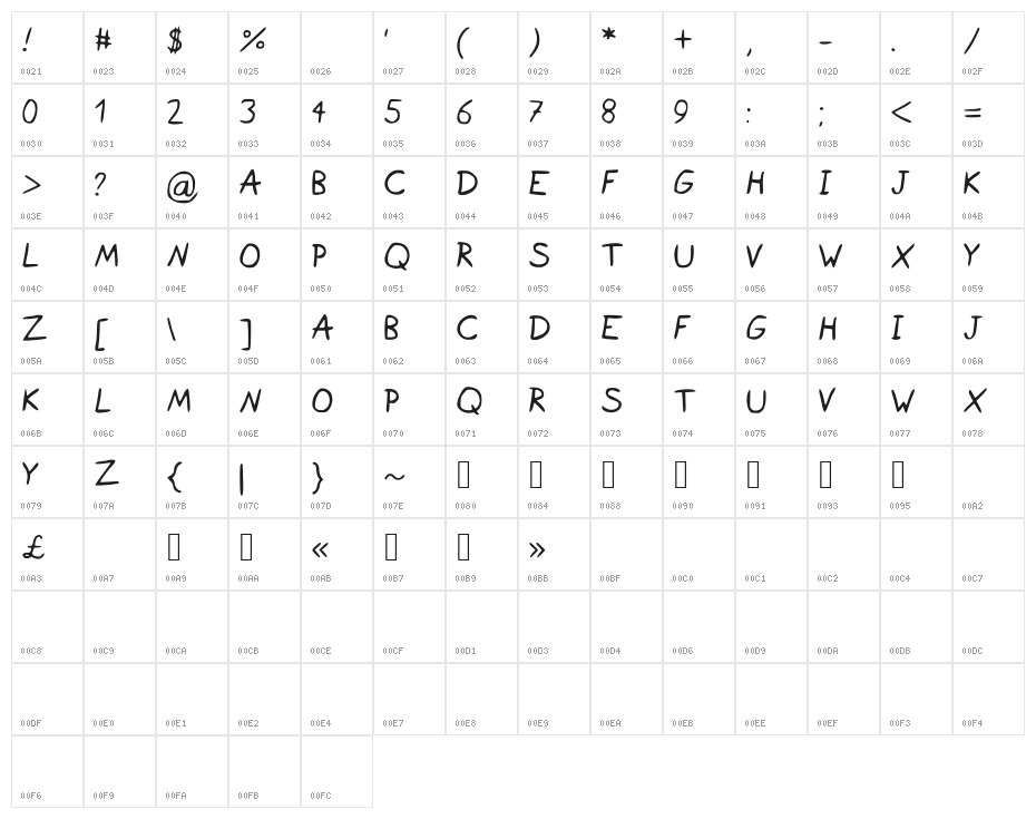 IsaacSans Character Map