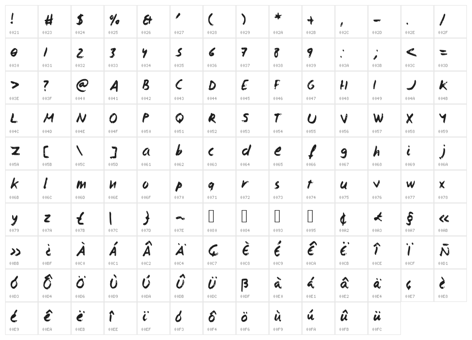 IsaacScript2 Character Map