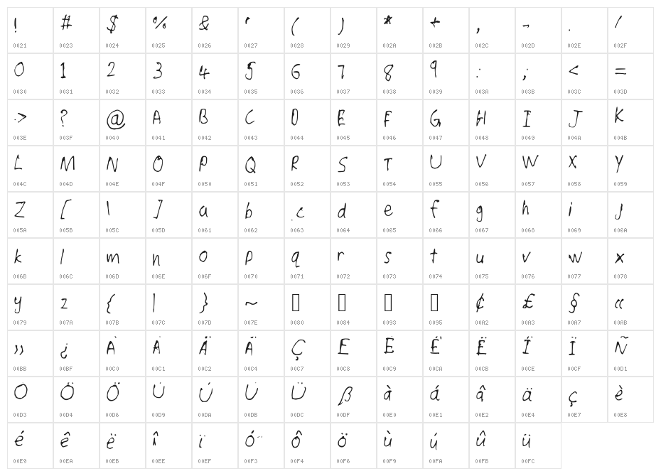 IsaacWrites Character Map
