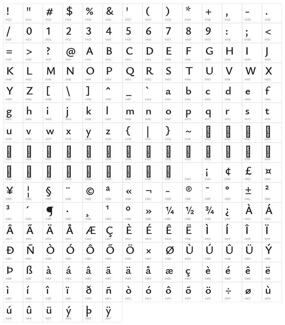 Isabella Sans Bold Character Map