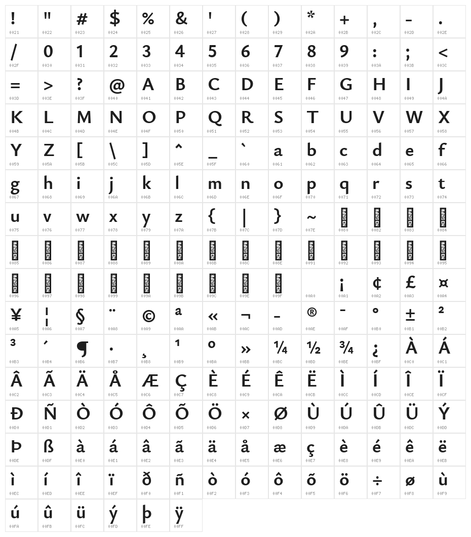 Isabella Sans ExtraBold Character Map