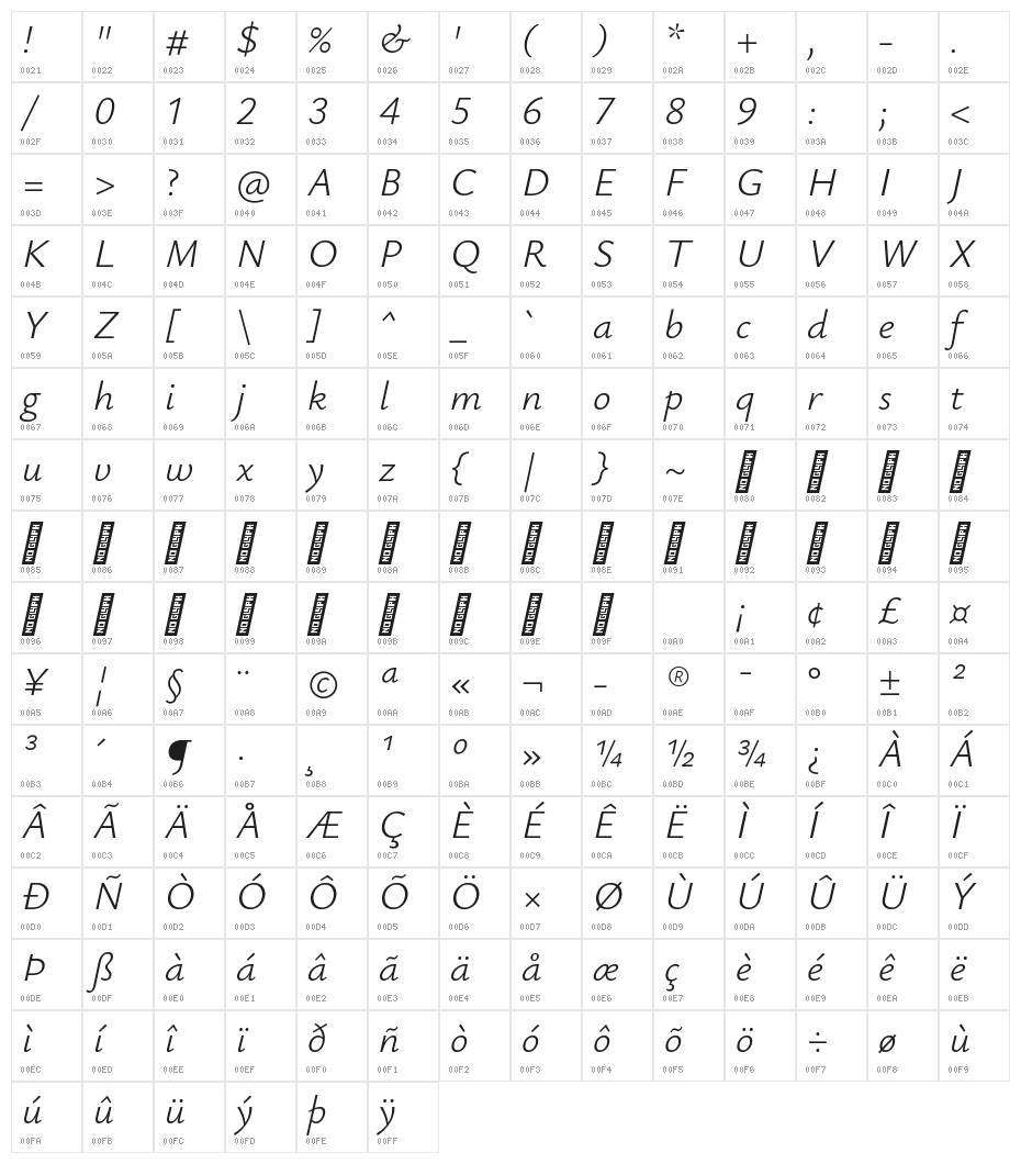 Isabella Sans Italic Character Map