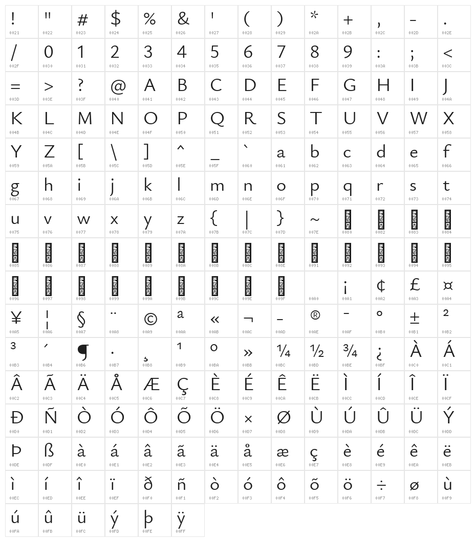 Isabella Sans Medium Character Map