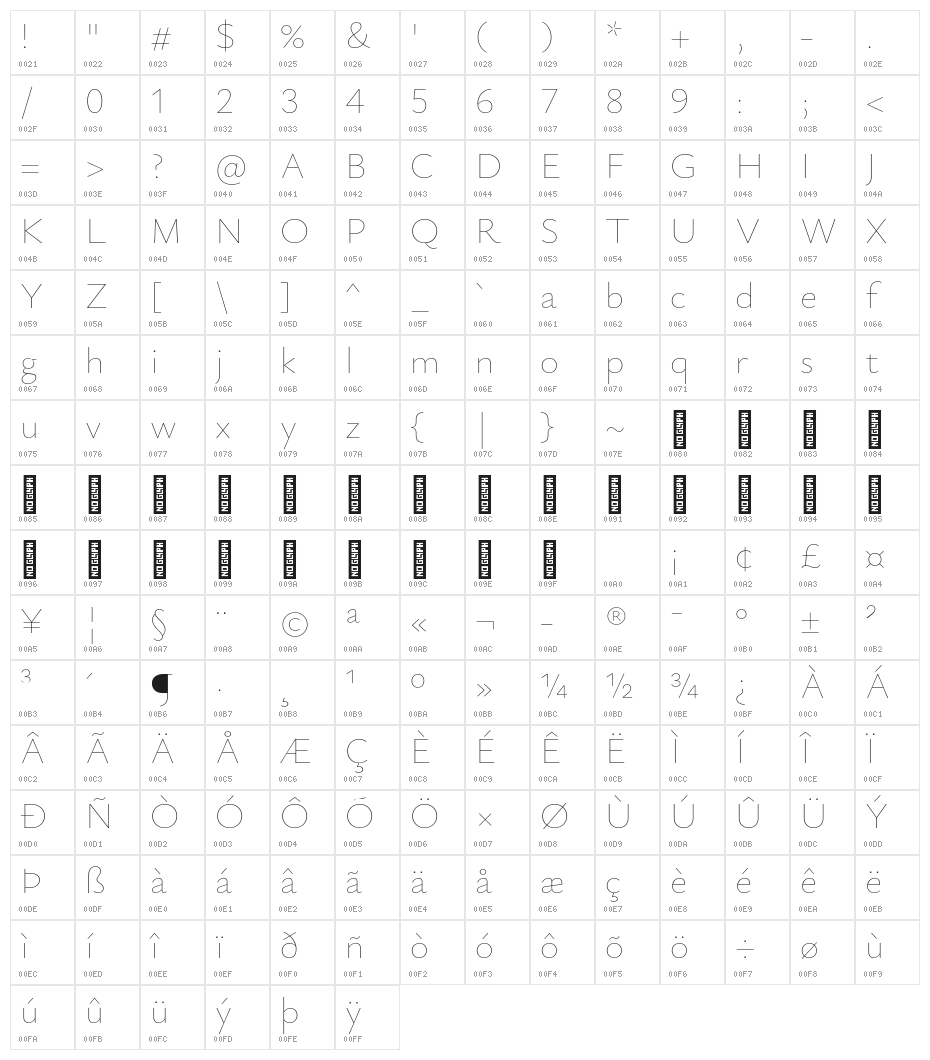 Isabella Sans Thin Character Map
